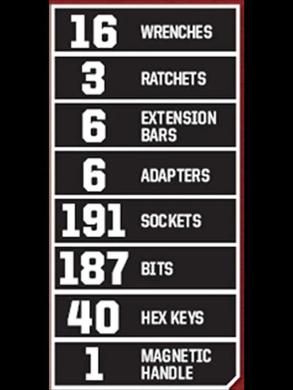 Craftsman 450-Piece Mechanics Tool Set With Ratchet, Sockets And Wrenches