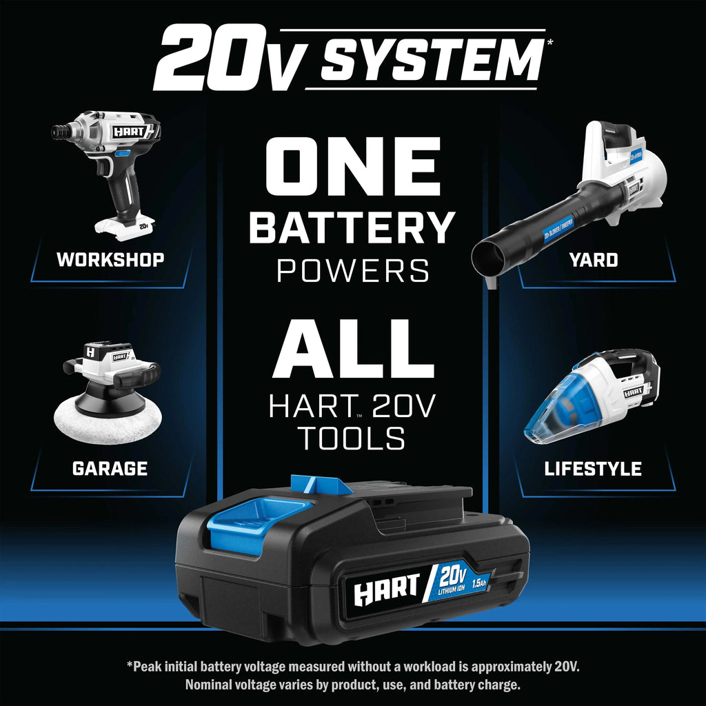 HART 20V Lithium-Ion 4.0Ah Battery And Charger Kit