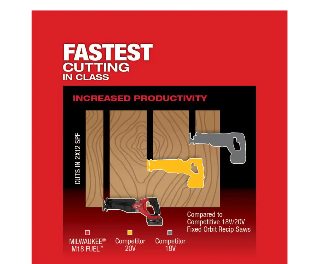 Milwaukee M18 FUEL 18V Lithium-Ion Brushless Cordless Reciprocating Saw Kit With One 5.0 Ah Battery, Charger And Case - 2821-21