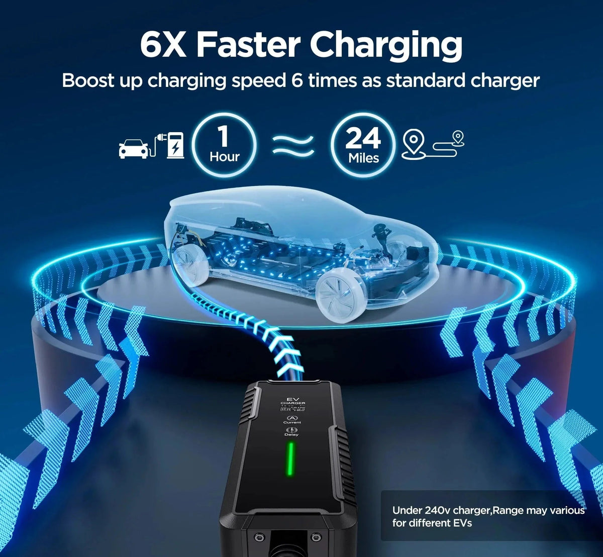 Famistar Portable Level 2 And Level 1 EV Charger, 16Amp 110-240V J1772 With 25ft Cord - UPC-B1-16AC