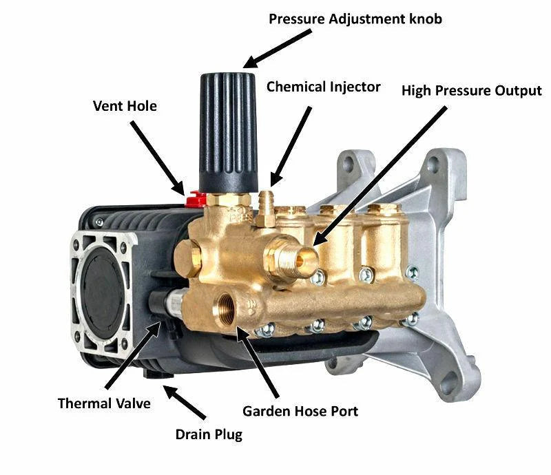 Annovi Reverberi Pressure Washer Pump, 4000 psi - RSV4G40HD-F40-EZ, RSV4G40